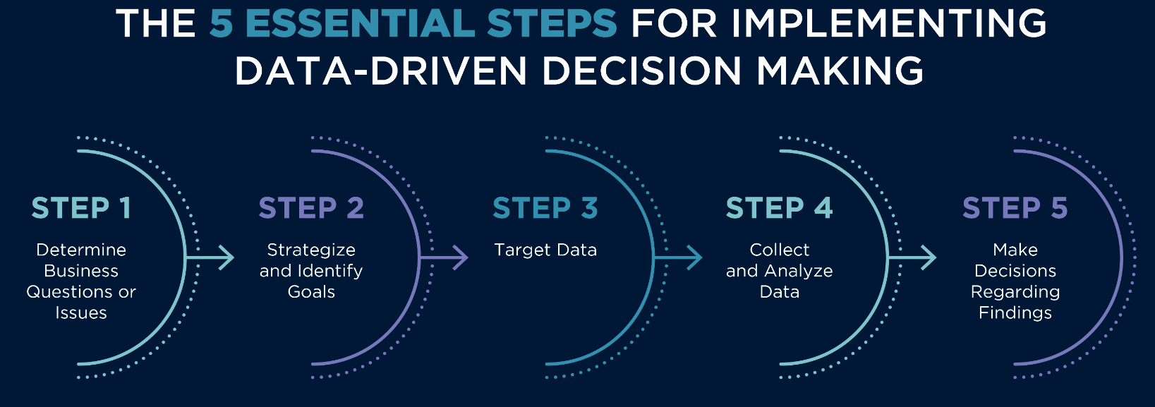 The Power of Data-Driven Decision Making | Erphub